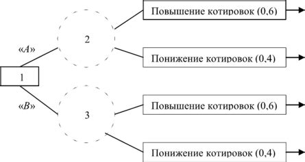 Игровые подходы