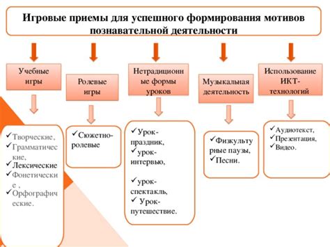 Игровые приемы для познавательной активности