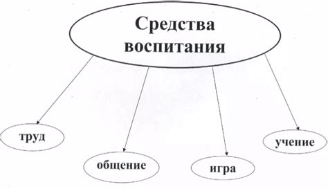 Игровые сценарии для развития коммуникации