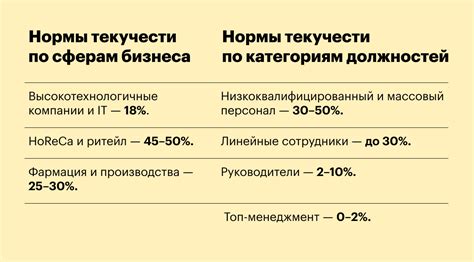 Идеальная текучесть