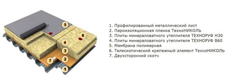 Идеальная теплоизоляция кашемира