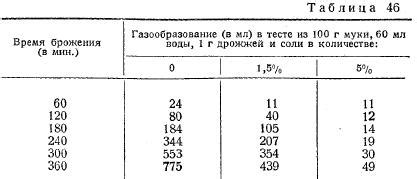 Идеальное соотношение муки и соли в соленом тесте