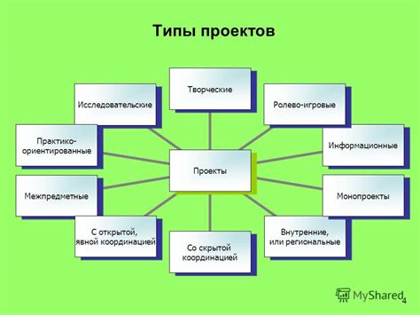 Идеи для проекта