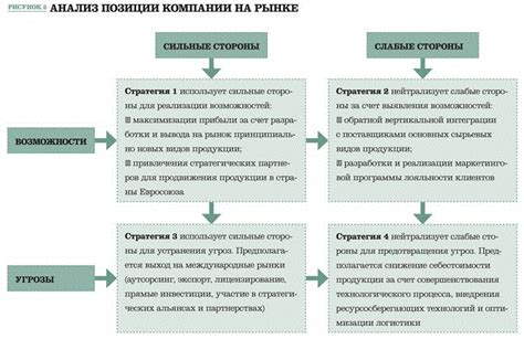 Идеи и концепции для расширения бизнеса