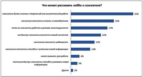 Идентификация интересов и хобби