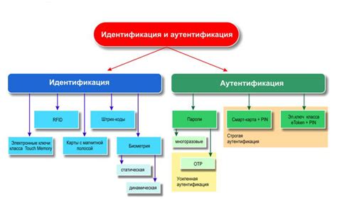 Идентификация и классификация нежелательных ссылок