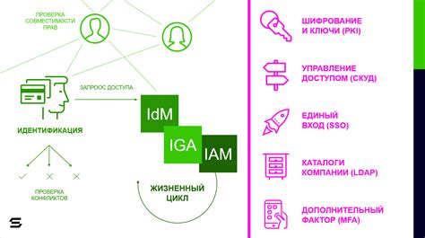 Идентификация пользователей и управление доступом