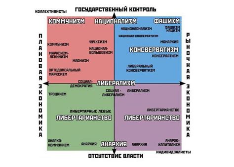 Идеологические противоречия и подрыв ценностей