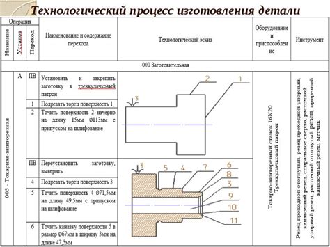 Идея и инструкция процесса изготовления