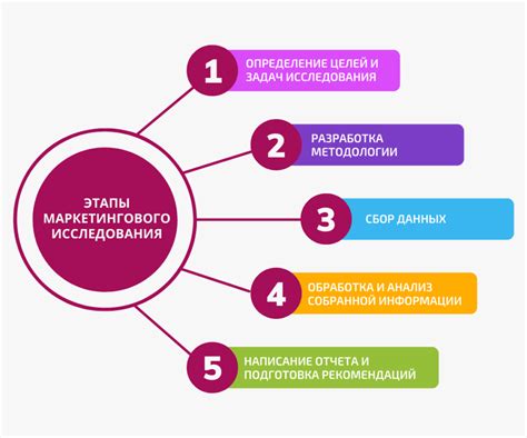 Идея и маркетинговое исследование