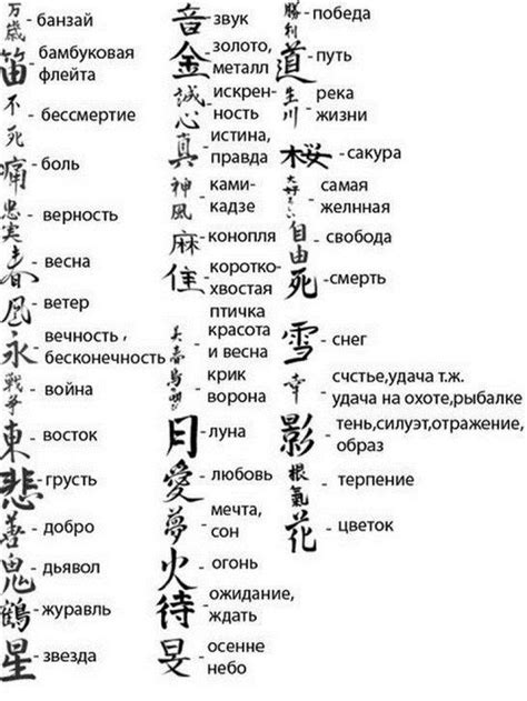 Иероглифы в китайском письме: тонкости соединения символов