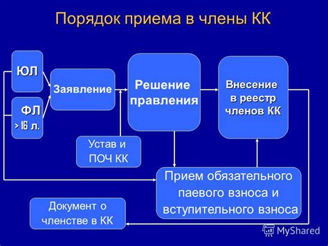 Избавление от возможных непредвиденных расходов