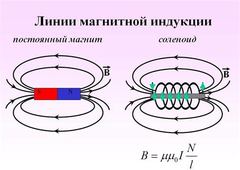 Избавление от магнитных полей с помощью магнитной карты