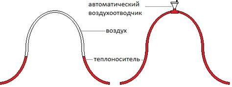 Избавляемся от воздуха в системе отопления: эффективные способы удаления воздуха