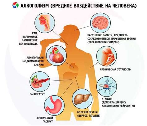 Избегайте вредных привычек и заботьтесь о здоровье