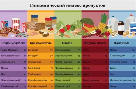 Избегайте готовых продуктов с высоким содержанием сахара