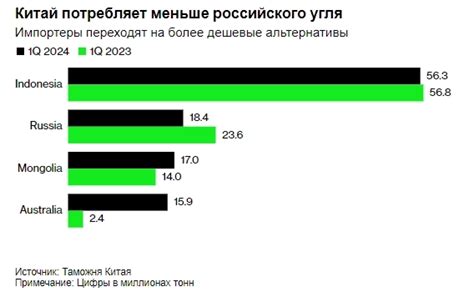 Избегайте дешевых альтернатив