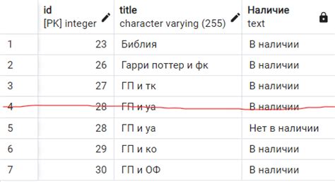 Избегайте дублирования таблиц и данных при объединении