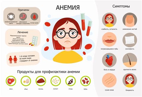 Избегайте железодефицитной анемии