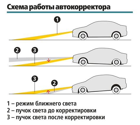 Избегайте засветки и ослепления других водителей