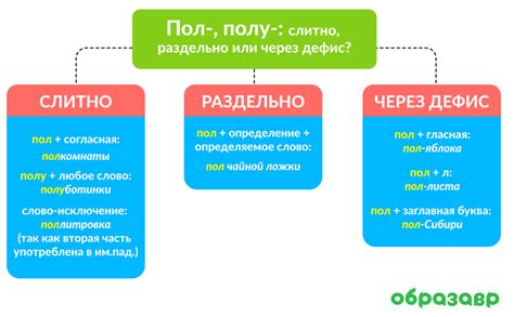 Избегайте излишне сложных имен для удобства произношения