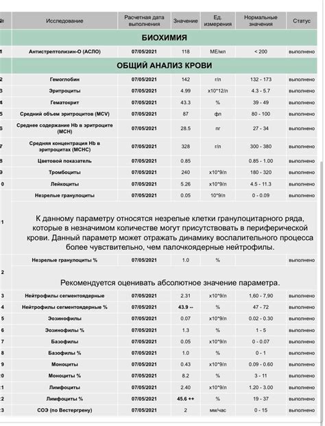 Избегайте открытия бутылочки на протяжении длительного времени