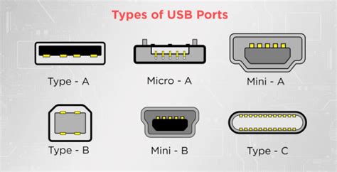 Избегайте перегрузки USB-портов