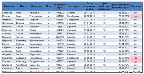 Избегайте перенасыщения таблицы информацией