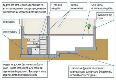 Избегайте построения погреба внизу склона