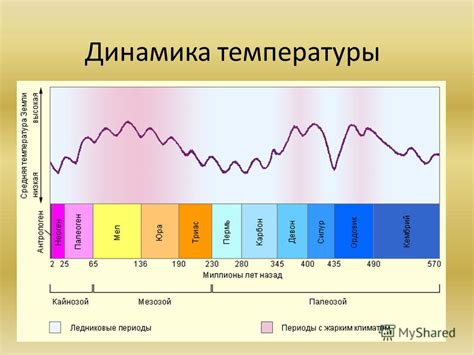 Избегайте резкого изменения температуры