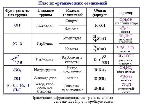 Избегание воздействия химических веществ на ногти