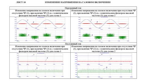 Избегание помех и шума