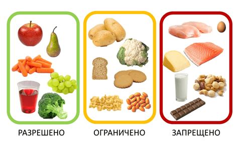 Избегать пищевых добавок и продуктов с высоким содержанием сахара