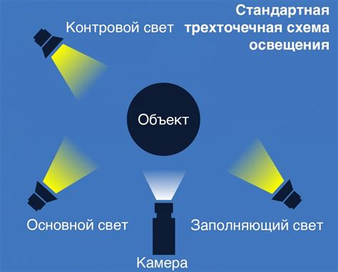 Избыток освещения