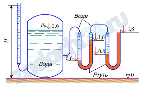 Избыточное давление и его роль