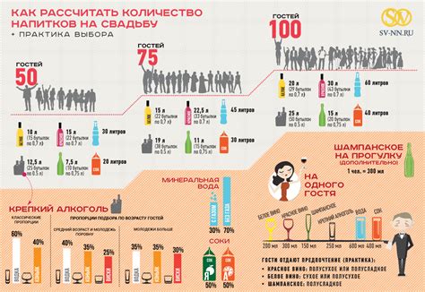 Избыточное количество алкоголя