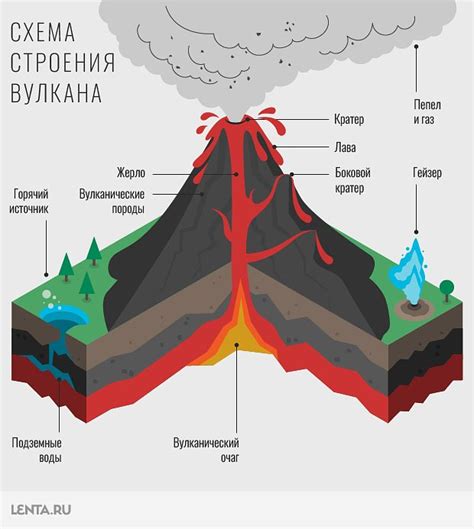 Извержение газов