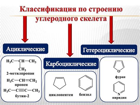 Известные органические соединения и их свойства