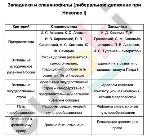 Известные представители Рюминов