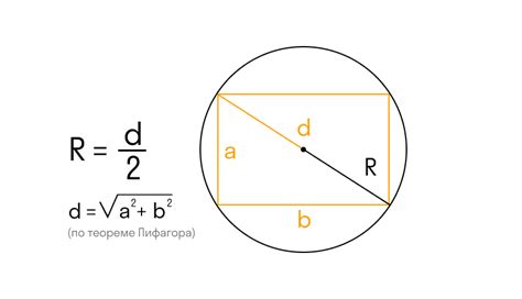 Известные формулы для расчета радиуса