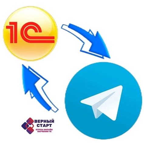 Извлечение информации через API Telegram