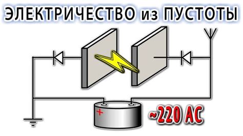 Извлечение электричества