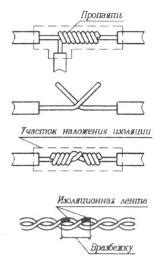 Изгибание и монтаж профтрубы