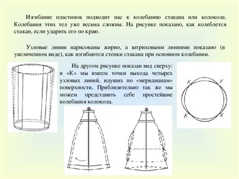 Изгибание фантазии