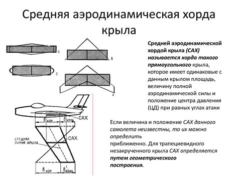 Изготовление аэродинамической формы крыла