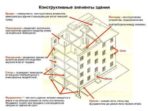 Изготовление завершающих элементов