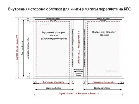 Изготовление защитной обложки книги