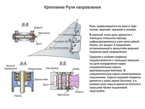 Изготовление летательных поверхностей и хвостового оперения