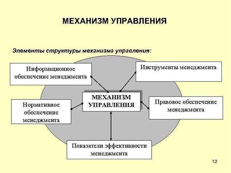 Изготовление механизма управления