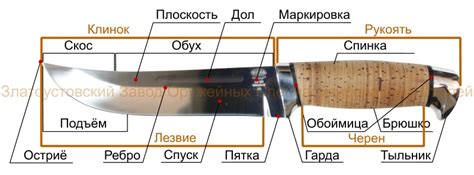 Изготовление опорной части ножа: выбор материала и создание крепкой конструкции